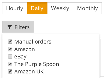 Filtered reports