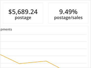 Shipping postage insights