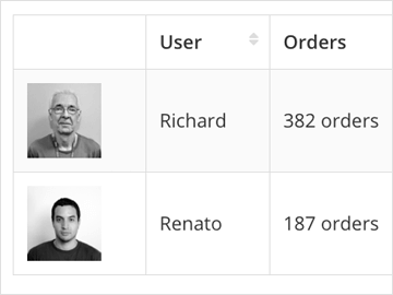 User performance insights