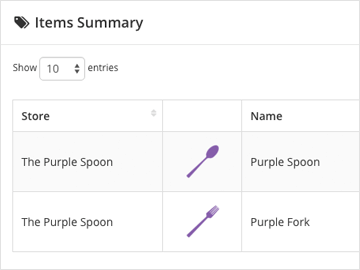 Order item summaries