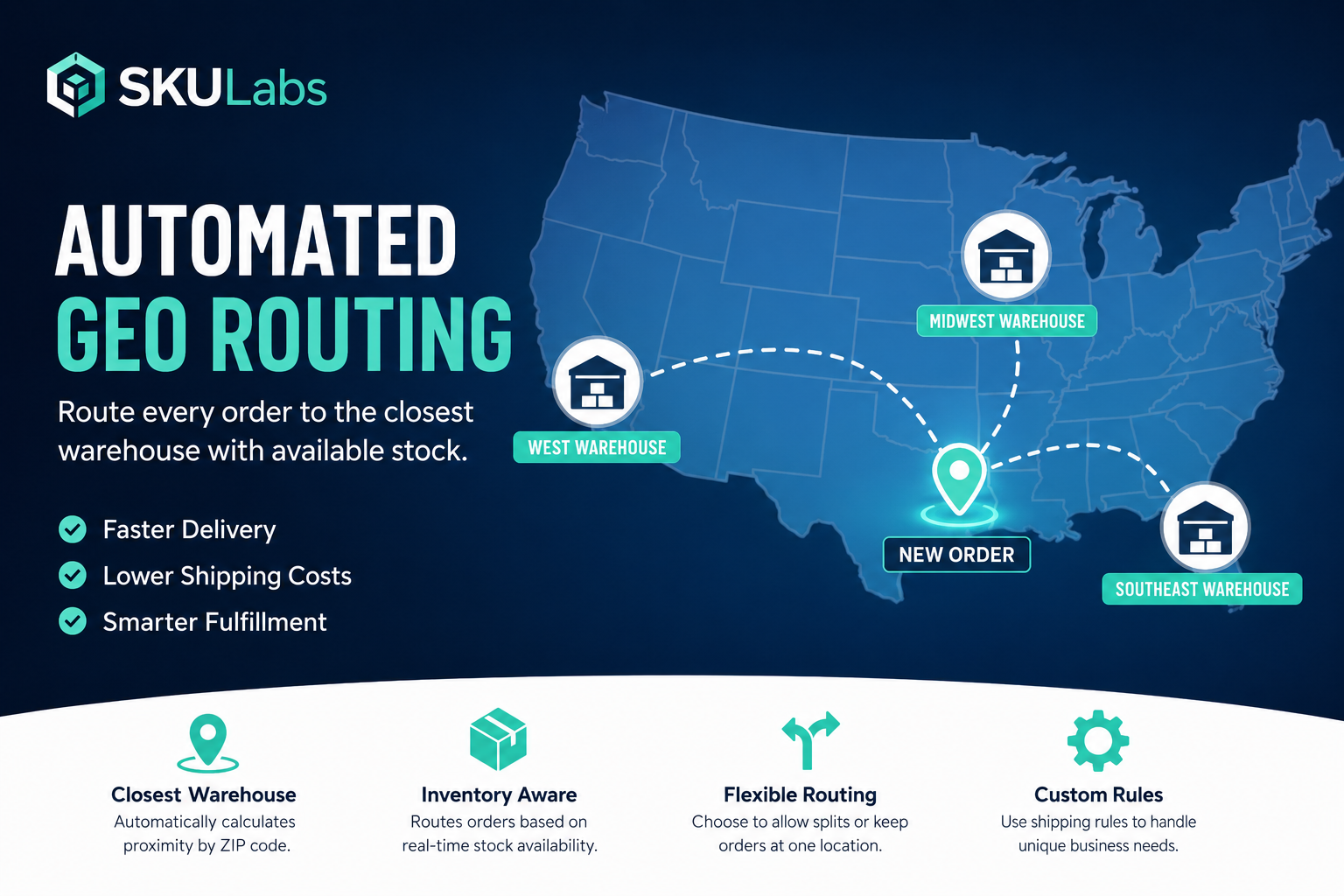 Automated Geo Routing: Route Orders to the Best Warehouse Automatically